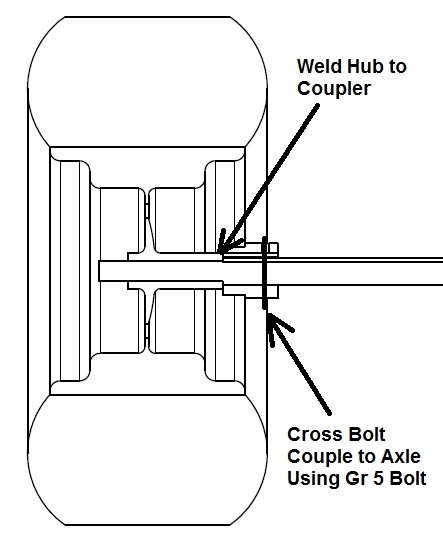 Welded On Coupler