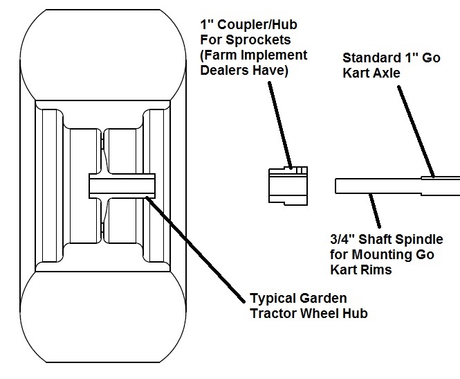 Gokartguru Com Blog The Best Kept Secret About How To Use